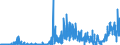 CN 3003 /Exports /Unit = Prices (Euro/ton) /Partner: Slovakia /Reporter: Eur27_2020 /3003:Medicaments Consisting of two or More Constituents Mixed Together for Therapeutic or Prophylactic Uses, not in Measured Doses or put up for Retail Sale (Excl. Goods of Heading 3002, 3005 or 3006)