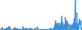 CN 3003 /Exports /Unit = Prices (Euro/ton) /Partner: Belarus /Reporter: Eur27_2020 /3003:Medicaments Consisting of two or More Constituents Mixed Together for Therapeutic or Prophylactic Uses, not in Measured Doses or put up for Retail Sale (Excl. Goods of Heading 3002, 3005 or 3006)