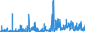 CN 3003 /Exports /Unit = Prices (Euro/ton) /Partner: Russia /Reporter: Eur27_2020 /3003:Medicaments Consisting of two or More Constituents Mixed Together for Therapeutic or Prophylactic Uses, not in Measured Doses or put up for Retail Sale (Excl. Goods of Heading 3002, 3005 or 3006)