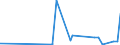 CN 3003 /Exports /Unit = Prices (Euro/ton) /Partner: Turkmenistan /Reporter: Eur27_2020 /3003:Medicaments Consisting of two or More Constituents Mixed Together for Therapeutic or Prophylactic Uses, not in Measured Doses or put up for Retail Sale (Excl. Goods of Heading 3002, 3005 or 3006)
