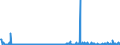 CN 3003 /Exports /Unit = Prices (Euro/ton) /Partner: Serbia /Reporter: Eur27_2020 /3003:Medicaments Consisting of two or More Constituents Mixed Together for Therapeutic or Prophylactic Uses, not in Measured Doses or put up for Retail Sale (Excl. Goods of Heading 3002, 3005 or 3006)