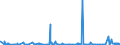 CN 3003 /Exports /Unit = Prices (Euro/ton) /Partner: Mali /Reporter: Eur27_2020 /3003:Medicaments Consisting of two or More Constituents Mixed Together for Therapeutic or Prophylactic Uses, not in Measured Doses or put up for Retail Sale (Excl. Goods of Heading 3002, 3005 or 3006)