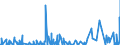 CN 3003 /Exports /Unit = Prices (Euro/ton) /Partner: Sierra Leone /Reporter: Eur27_2020 /3003:Medicaments Consisting of two or More Constituents Mixed Together for Therapeutic or Prophylactic Uses, not in Measured Doses or put up for Retail Sale (Excl. Goods of Heading 3002, 3005 or 3006)