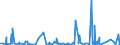 CN 3003 /Exports /Unit = Prices (Euro/ton) /Partner: Benin /Reporter: Eur27_2020 /3003:Medicaments Consisting of two or More Constituents Mixed Together for Therapeutic or Prophylactic Uses, not in Measured Doses or put up for Retail Sale (Excl. Goods of Heading 3002, 3005 or 3006)