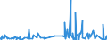 CN 3003 /Exports /Unit = Prices (Euro/ton) /Partner: Centr.africa /Reporter: Eur27_2020 /3003:Medicaments Consisting of two or More Constituents Mixed Together for Therapeutic or Prophylactic Uses, not in Measured Doses or put up for Retail Sale (Excl. Goods of Heading 3002, 3005 or 3006)