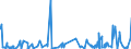 CN 3003 /Exports /Unit = Prices (Euro/ton) /Partner: Congo /Reporter: Eur27_2020 /3003:Medicaments Consisting of two or More Constituents Mixed Together for Therapeutic or Prophylactic Uses, not in Measured Doses or put up for Retail Sale (Excl. Goods of Heading 3002, 3005 or 3006)