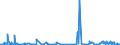 CN 3003 /Exports /Unit = Prices (Euro/ton) /Partner: Congo (Dem. Rep.) /Reporter: Eur27_2020 /3003:Medicaments Consisting of two or More Constituents Mixed Together for Therapeutic or Prophylactic Uses, not in Measured Doses or put up for Retail Sale (Excl. Goods of Heading 3002, 3005 or 3006)