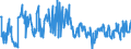 KN 30041000 /Exporte /Einheit = Preise (Euro/Tonne) /Partnerland: Deutschland /Meldeland: Eur27_2020 /30041000:Arzneiwaren, Penicilline Oder Ihre Derivate `mit Penicillansäuregerüst` Oder Streptomycine Oder Ihre Derivate Enthaltend, Dosiert `einschl. Solcher, die über die Haut Verabreicht Werden` Oder in Aufmachungen für den Einzelverkauf