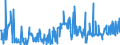 KN 30041000 /Exporte /Einheit = Preise (Euro/Tonne) /Partnerland: Ver.koenigreich /Meldeland: Eur27_2020 /30041000:Arzneiwaren, Penicilline Oder Ihre Derivate `mit Penicillansäuregerüst` Oder Streptomycine Oder Ihre Derivate Enthaltend, Dosiert `einschl. Solcher, die über die Haut Verabreicht Werden` Oder in Aufmachungen für den Einzelverkauf