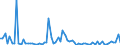 KN 30041000 /Exporte /Einheit = Preise (Euro/Tonne) /Partnerland: Ver.koenigreich(Nordirland) /Meldeland: Eur27_2020 /30041000:Arzneiwaren, Penicilline Oder Ihre Derivate `mit PenicillansÃ¤uregerÃ¼st` Oder Streptomycine Oder Ihre Derivate Enthaltend, Dosiert `einschl. Solcher, die Ã¼ber die Haut Verabreicht Werden` Oder in Aufmachungen FÃ¼r den Einzelverkauf