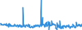 KN 30041000 /Exporte /Einheit = Preise (Euro/Tonne) /Partnerland: Luxemburg /Meldeland: Eur27_2020 /30041000:Arzneiwaren, Penicilline Oder Ihre Derivate `mit PenicillansÃ¤uregerÃ¼st` Oder Streptomycine Oder Ihre Derivate Enthaltend, Dosiert `einschl. Solcher, die Ã¼ber die Haut Verabreicht Werden` Oder in Aufmachungen FÃ¼r den Einzelverkauf