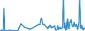 KN 30041000 /Exporte /Einheit = Preise (Euro/Tonne) /Partnerland: Ceuta /Meldeland: Eur27_2020 /30041000:Arzneiwaren, Penicilline Oder Ihre Derivate `mit PenicillansÃ¤uregerÃ¼st` Oder Streptomycine Oder Ihre Derivate Enthaltend, Dosiert `einschl. Solcher, die Ã¼ber die Haut Verabreicht Werden` Oder in Aufmachungen FÃ¼r den Einzelverkauf
