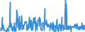 KN 30041000 /Exporte /Einheit = Preise (Euro/Tonne) /Partnerland: Norwegen /Meldeland: Eur27_2020 /30041000:Arzneiwaren, Penicilline Oder Ihre Derivate `mit PenicillansÃ¤uregerÃ¼st` Oder Streptomycine Oder Ihre Derivate Enthaltend, Dosiert `einschl. Solcher, die Ã¼ber die Haut Verabreicht Werden` Oder in Aufmachungen FÃ¼r den Einzelverkauf