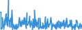 KN 30041000 /Exporte /Einheit = Preise (Euro/Tonne) /Partnerland: Finnland /Meldeland: Eur27_2020 /30041000:Arzneiwaren, Penicilline Oder Ihre Derivate `mit PenicillansÃ¤uregerÃ¼st` Oder Streptomycine Oder Ihre Derivate Enthaltend, Dosiert `einschl. Solcher, die Ã¼ber die Haut Verabreicht Werden` Oder in Aufmachungen FÃ¼r den Einzelverkauf