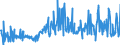 KN 30041000 /Exporte /Einheit = Preise (Euro/Tonne) /Partnerland: Oesterreich /Meldeland: Eur27_2020 /30041000:Arzneiwaren, Penicilline Oder Ihre Derivate `mit PenicillansÃ¤uregerÃ¼st` Oder Streptomycine Oder Ihre Derivate Enthaltend, Dosiert `einschl. Solcher, die Ã¼ber die Haut Verabreicht Werden` Oder in Aufmachungen FÃ¼r den Einzelverkauf
