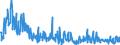 KN 30041000 /Exporte /Einheit = Preise (Euro/Tonne) /Partnerland: Schweiz /Meldeland: Eur27_2020 /30041000:Arzneiwaren, Penicilline Oder Ihre Derivate `mit PenicillansÃ¤uregerÃ¼st` Oder Streptomycine Oder Ihre Derivate Enthaltend, Dosiert `einschl. Solcher, die Ã¼ber die Haut Verabreicht Werden` Oder in Aufmachungen FÃ¼r den Einzelverkauf