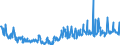 KN 30041000 /Exporte /Einheit = Preise (Euro/Tonne) /Partnerland: Tuerkei /Meldeland: Eur27_2020 /30041000:Arzneiwaren, Penicilline Oder Ihre Derivate `mit PenicillansÃ¤uregerÃ¼st` Oder Streptomycine Oder Ihre Derivate Enthaltend, Dosiert `einschl. Solcher, die Ã¼ber die Haut Verabreicht Werden` Oder in Aufmachungen FÃ¼r den Einzelverkauf