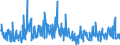 KN 30041000 /Exporte /Einheit = Preise (Euro/Tonne) /Partnerland: Litauen /Meldeland: Eur27_2020 /30041000:Arzneiwaren, Penicilline Oder Ihre Derivate `mit PenicillansÃ¤uregerÃ¼st` Oder Streptomycine Oder Ihre Derivate Enthaltend, Dosiert `einschl. Solcher, die Ã¼ber die Haut Verabreicht Werden` Oder in Aufmachungen FÃ¼r den Einzelverkauf
