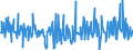 KN 30041000 /Exporte /Einheit = Preise (Euro/Tonne) /Partnerland: Slowakei /Meldeland: Eur27_2020 /30041000:Arzneiwaren, Penicilline Oder Ihre Derivate `mit PenicillansÃ¤uregerÃ¼st` Oder Streptomycine Oder Ihre Derivate Enthaltend, Dosiert `einschl. Solcher, die Ã¼ber die Haut Verabreicht Werden` Oder in Aufmachungen FÃ¼r den Einzelverkauf