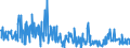 KN 30041000 /Exporte /Einheit = Preise (Euro/Tonne) /Partnerland: Ukraine /Meldeland: Eur27_2020 /30041000:Arzneiwaren, Penicilline Oder Ihre Derivate `mit PenicillansÃ¤uregerÃ¼st` Oder Streptomycine Oder Ihre Derivate Enthaltend, Dosiert `einschl. Solcher, die Ã¼ber die Haut Verabreicht Werden` Oder in Aufmachungen FÃ¼r den Einzelverkauf