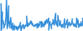 KN 30041000 /Exporte /Einheit = Preise (Euro/Tonne) /Partnerland: Weissrussland /Meldeland: Eur27_2020 /30041000:Arzneiwaren, Penicilline Oder Ihre Derivate `mit PenicillansÃ¤uregerÃ¼st` Oder Streptomycine Oder Ihre Derivate Enthaltend, Dosiert `einschl. Solcher, die Ã¼ber die Haut Verabreicht Werden` Oder in Aufmachungen FÃ¼r den Einzelverkauf