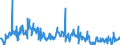 KN 30041000 /Exporte /Einheit = Preise (Euro/Tonne) /Partnerland: Russland /Meldeland: Eur27_2020 /30041000:Arzneiwaren, Penicilline Oder Ihre Derivate `mit PenicillansÃ¤uregerÃ¼st` Oder Streptomycine Oder Ihre Derivate Enthaltend, Dosiert `einschl. Solcher, die Ã¼ber die Haut Verabreicht Werden` Oder in Aufmachungen FÃ¼r den Einzelverkauf