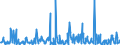 KN 30041000 /Exporte /Einheit = Preise (Euro/Tonne) /Partnerland: Kasachstan /Meldeland: Eur27_2020 /30041000:Arzneiwaren, Penicilline Oder Ihre Derivate `mit PenicillansÃ¤uregerÃ¼st` Oder Streptomycine Oder Ihre Derivate Enthaltend, Dosiert `einschl. Solcher, die Ã¼ber die Haut Verabreicht Werden` Oder in Aufmachungen FÃ¼r den Einzelverkauf