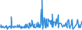 KN 30041000 /Exporte /Einheit = Preise (Euro/Tonne) /Partnerland: Turkmenistan /Meldeland: Eur27_2020 /30041000:Arzneiwaren, Penicilline Oder Ihre Derivate `mit PenicillansÃ¤uregerÃ¼st` Oder Streptomycine Oder Ihre Derivate Enthaltend, Dosiert `einschl. Solcher, die Ã¼ber die Haut Verabreicht Werden` Oder in Aufmachungen FÃ¼r den Einzelverkauf