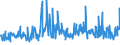 KN 30041000 /Exporte /Einheit = Preise (Euro/Tonne) /Partnerland: Usbekistan /Meldeland: Eur27_2020 /30041000:Arzneiwaren, Penicilline Oder Ihre Derivate `mit PenicillansÃ¤uregerÃ¼st` Oder Streptomycine Oder Ihre Derivate Enthaltend, Dosiert `einschl. Solcher, die Ã¼ber die Haut Verabreicht Werden` Oder in Aufmachungen FÃ¼r den Einzelverkauf