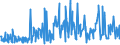 KN 30041000 /Exporte /Einheit = Preise (Euro/Tonne) /Partnerland: Kirgistan /Meldeland: Eur27_2020 /30041000:Arzneiwaren, Penicilline Oder Ihre Derivate `mit PenicillansÃ¤uregerÃ¼st` Oder Streptomycine Oder Ihre Derivate Enthaltend, Dosiert `einschl. Solcher, die Ã¼ber die Haut Verabreicht Werden` Oder in Aufmachungen FÃ¼r den Einzelverkauf