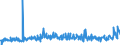 KN 30041000 /Exporte /Einheit = Preise (Euro/Tonne) /Partnerland: Bosn.-herzegowina /Meldeland: Eur27_2020 /30041000:Arzneiwaren, Penicilline Oder Ihre Derivate `mit PenicillansÃ¤uregerÃ¼st` Oder Streptomycine Oder Ihre Derivate Enthaltend, Dosiert `einschl. Solcher, die Ã¼ber die Haut Verabreicht Werden` Oder in Aufmachungen FÃ¼r den Einzelverkauf