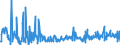 KN 30041000 /Exporte /Einheit = Preise (Euro/Tonne) /Partnerland: Marokko /Meldeland: Eur27_2020 /30041000:Arzneiwaren, Penicilline Oder Ihre Derivate `mit PenicillansÃ¤uregerÃ¼st` Oder Streptomycine Oder Ihre Derivate Enthaltend, Dosiert `einschl. Solcher, die Ã¼ber die Haut Verabreicht Werden` Oder in Aufmachungen FÃ¼r den Einzelverkauf