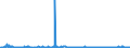 KN 30041000 /Exporte /Einheit = Preise (Euro/Tonne) /Partnerland: Tunesien /Meldeland: Eur27_2020 /30041000:Arzneiwaren, Penicilline Oder Ihre Derivate `mit PenicillansÃ¤uregerÃ¼st` Oder Streptomycine Oder Ihre Derivate Enthaltend, Dosiert `einschl. Solcher, die Ã¼ber die Haut Verabreicht Werden` Oder in Aufmachungen FÃ¼r den Einzelverkauf