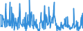 KN 30041000 /Exporte /Einheit = Preise (Euro/Tonne) /Partnerland: Aegypten /Meldeland: Eur27_2020 /30041000:Arzneiwaren, Penicilline Oder Ihre Derivate `mit PenicillansÃ¤uregerÃ¼st` Oder Streptomycine Oder Ihre Derivate Enthaltend, Dosiert `einschl. Solcher, die Ã¼ber die Haut Verabreicht Werden` Oder in Aufmachungen FÃ¼r den Einzelverkauf