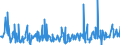 KN 30041000 /Exporte /Einheit = Preise (Euro/Tonne) /Partnerland: Sudan /Meldeland: Eur27_2020 /30041000:Arzneiwaren, Penicilline Oder Ihre Derivate `mit PenicillansÃ¤uregerÃ¼st` Oder Streptomycine Oder Ihre Derivate Enthaltend, Dosiert `einschl. Solcher, die Ã¼ber die Haut Verabreicht Werden` Oder in Aufmachungen FÃ¼r den Einzelverkauf