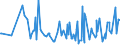 KN 30041000 /Exporte /Einheit = Preise (Euro/Tonne) /Partnerland: Süd-sudan /Meldeland: Eur27_2020 /30041000:Arzneiwaren, Penicilline Oder Ihre Derivate `mit PenicillansÃ¤uregerÃ¼st` Oder Streptomycine Oder Ihre Derivate Enthaltend, Dosiert `einschl. Solcher, die Ã¼ber die Haut Verabreicht Werden` Oder in Aufmachungen FÃ¼r den Einzelverkauf