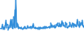KN 30041000 /Exporte /Einheit = Preise (Euro/Tonne) /Partnerland: Mali /Meldeland: Eur27_2020 /30041000:Arzneiwaren, Penicilline Oder Ihre Derivate `mit PenicillansÃ¤uregerÃ¼st` Oder Streptomycine Oder Ihre Derivate Enthaltend, Dosiert `einschl. Solcher, die Ã¼ber die Haut Verabreicht Werden` Oder in Aufmachungen FÃ¼r den Einzelverkauf