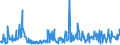 KN 30041000 /Exporte /Einheit = Preise (Euro/Tonne) /Partnerland: Tschad /Meldeland: Eur27_2020 /30041000:Arzneiwaren, Penicilline Oder Ihre Derivate `mit PenicillansÃ¤uregerÃ¼st` Oder Streptomycine Oder Ihre Derivate Enthaltend, Dosiert `einschl. Solcher, die Ã¼ber die Haut Verabreicht Werden` Oder in Aufmachungen FÃ¼r den Einzelverkauf