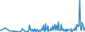 KN 30041000 /Exporte /Einheit = Preise (Euro/Tonne) /Partnerland: Kap Verde /Meldeland: Eur27_2020 /30041000:Arzneiwaren, Penicilline Oder Ihre Derivate `mit PenicillansÃ¤uregerÃ¼st` Oder Streptomycine Oder Ihre Derivate Enthaltend, Dosiert `einschl. Solcher, die Ã¼ber die Haut Verabreicht Werden` Oder in Aufmachungen FÃ¼r den Einzelverkauf