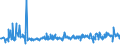 KN 30041000 /Exporte /Einheit = Preise (Euro/Tonne) /Partnerland: Senegal /Meldeland: Eur27_2020 /30041000:Arzneiwaren, Penicilline Oder Ihre Derivate `mit PenicillansÃ¤uregerÃ¼st` Oder Streptomycine Oder Ihre Derivate Enthaltend, Dosiert `einschl. Solcher, die Ã¼ber die Haut Verabreicht Werden` Oder in Aufmachungen FÃ¼r den Einzelverkauf