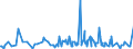 KN 30041000 /Exporte /Einheit = Preise (Euro/Tonne) /Partnerland: Guinea-biss. /Meldeland: Eur27_2020 /30041000:Arzneiwaren, Penicilline Oder Ihre Derivate `mit PenicillansÃ¤uregerÃ¼st` Oder Streptomycine Oder Ihre Derivate Enthaltend, Dosiert `einschl. Solcher, die Ã¼ber die Haut Verabreicht Werden` Oder in Aufmachungen FÃ¼r den Einzelverkauf