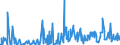 KN 30041000 /Exporte /Einheit = Preise (Euro/Tonne) /Partnerland: Sierra Leone /Meldeland: Eur27_2020 /30041000:Arzneiwaren, Penicilline Oder Ihre Derivate `mit PenicillansÃ¤uregerÃ¼st` Oder Streptomycine Oder Ihre Derivate Enthaltend, Dosiert `einschl. Solcher, die Ã¼ber die Haut Verabreicht Werden` Oder in Aufmachungen FÃ¼r den Einzelverkauf