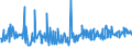 KN 30041000 /Exporte /Einheit = Preise (Euro/Tonne) /Partnerland: Elfenbeink. /Meldeland: Eur27_2020 /30041000:Arzneiwaren, Penicilline Oder Ihre Derivate `mit PenicillansÃ¤uregerÃ¼st` Oder Streptomycine Oder Ihre Derivate Enthaltend, Dosiert `einschl. Solcher, die Ã¼ber die Haut Verabreicht Werden` Oder in Aufmachungen FÃ¼r den Einzelverkauf