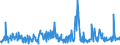 KN 30041000 /Exporte /Einheit = Preise (Euro/Tonne) /Partnerland: Nigeria /Meldeland: Eur27_2020 /30041000:Arzneiwaren, Penicilline Oder Ihre Derivate `mit PenicillansÃ¤uregerÃ¼st` Oder Streptomycine Oder Ihre Derivate Enthaltend, Dosiert `einschl. Solcher, die Ã¼ber die Haut Verabreicht Werden` Oder in Aufmachungen FÃ¼r den Einzelverkauf