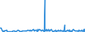KN 30041000 /Exporte /Einheit = Preise (Euro/Tonne) /Partnerland: Zentralaf.republik /Meldeland: Eur27_2020 /30041000:Arzneiwaren, Penicilline Oder Ihre Derivate `mit PenicillansÃ¤uregerÃ¼st` Oder Streptomycine Oder Ihre Derivate Enthaltend, Dosiert `einschl. Solcher, die Ã¼ber die Haut Verabreicht Werden` Oder in Aufmachungen FÃ¼r den Einzelverkauf