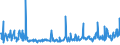 KN 30041000 /Exporte /Einheit = Preise (Euro/Tonne) /Partnerland: Kongo /Meldeland: Eur27_2020 /30041000:Arzneiwaren, Penicilline Oder Ihre Derivate `mit PenicillansÃ¤uregerÃ¼st` Oder Streptomycine Oder Ihre Derivate Enthaltend, Dosiert `einschl. Solcher, die Ã¼ber die Haut Verabreicht Werden` Oder in Aufmachungen FÃ¼r den Einzelverkauf