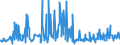 KN 30041000 /Exporte /Einheit = Preise (Euro/Tonne) /Partnerland: Ruanda /Meldeland: Eur27_2020 /30041000:Arzneiwaren, Penicilline Oder Ihre Derivate `mit PenicillansÃ¤uregerÃ¼st` Oder Streptomycine Oder Ihre Derivate Enthaltend, Dosiert `einschl. Solcher, die Ã¼ber die Haut Verabreicht Werden` Oder in Aufmachungen FÃ¼r den Einzelverkauf