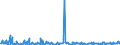 KN 30041000 /Exporte /Einheit = Preise (Euro/Tonne) /Partnerland: Aethiopien /Meldeland: Eur27_2020 /30041000:Arzneiwaren, Penicilline Oder Ihre Derivate `mit PenicillansÃ¤uregerÃ¼st` Oder Streptomycine Oder Ihre Derivate Enthaltend, Dosiert `einschl. Solcher, die Ã¼ber die Haut Verabreicht Werden` Oder in Aufmachungen FÃ¼r den Einzelverkauf