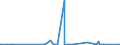KN 30041000 /Exporte /Einheit = Preise (Euro/Tonne) /Partnerland: Eritrea /Meldeland: Eur27_2020 /30041000:Arzneiwaren, Penicilline Oder Ihre Derivate `mit PenicillansÃ¤uregerÃ¼st` Oder Streptomycine Oder Ihre Derivate Enthaltend, Dosiert `einschl. Solcher, die Ã¼ber die Haut Verabreicht Werden` Oder in Aufmachungen FÃ¼r den Einzelverkauf