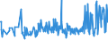 KN 30041000 /Exporte /Einheit = Preise (Euro/Tonne) /Partnerland: Dschibuti /Meldeland: Eur27_2020 /30041000:Arzneiwaren, Penicilline Oder Ihre Derivate `mit PenicillansÃ¤uregerÃ¼st` Oder Streptomycine Oder Ihre Derivate Enthaltend, Dosiert `einschl. Solcher, die Ã¼ber die Haut Verabreicht Werden` Oder in Aufmachungen FÃ¼r den Einzelverkauf